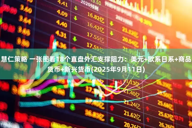 慧仁策略 一张图看18个直盘外汇支撑阻力：美元+欧系日系+商品货币+新兴货币(2025年9月11日)